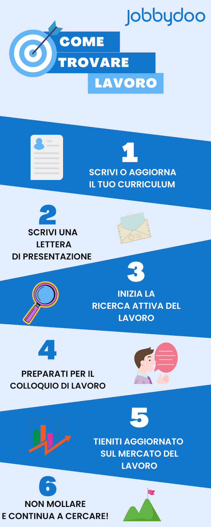 Come cercare lavoro in 6 step